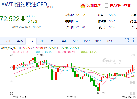 国际原油期货走势图(国际原油期货走势图今日)
