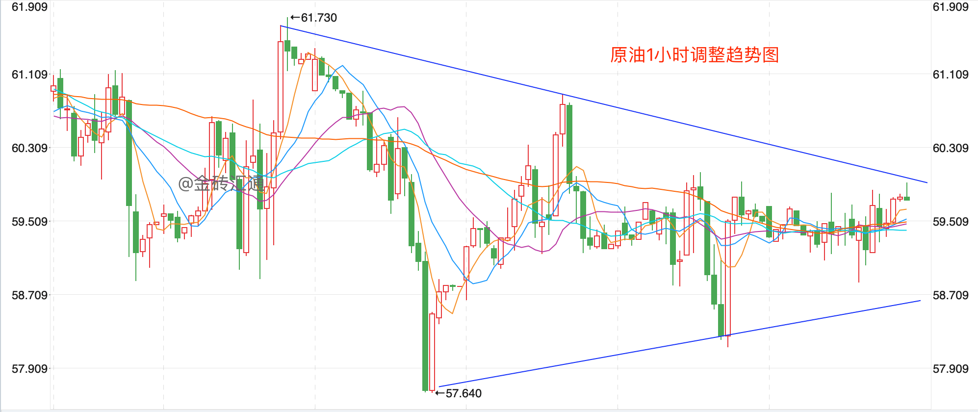 账户原油价格(账户原油价格怎么查)