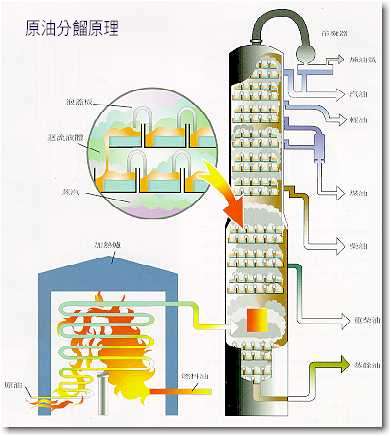 原油三次加工(原油三次加工是指什么)