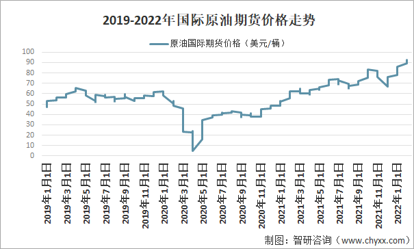 原油桶和吨换算(原油价格桶和吨的换算关系)