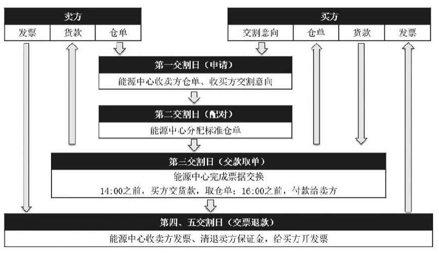 原油期货在哪开户(原油期货开户手续费最低多少)