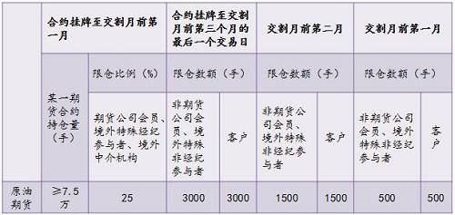 原油期货在哪开户(原油期货开户手续费最低多少)