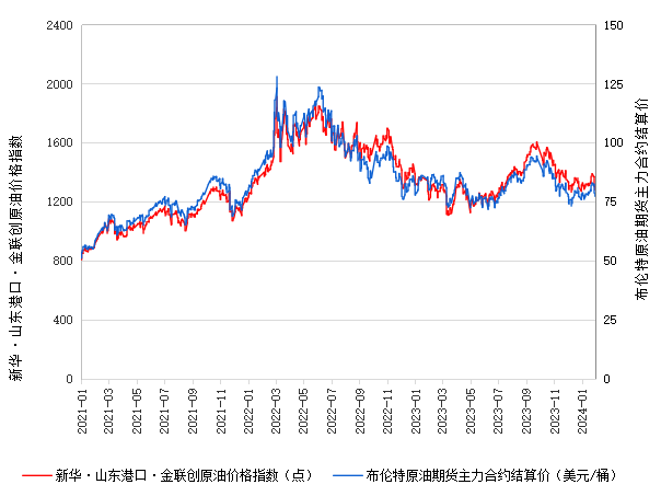 现货原油交易时间段(原油交易时间那个时间点活跃)