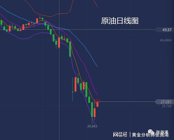 网易原油(下载原油交易平台)