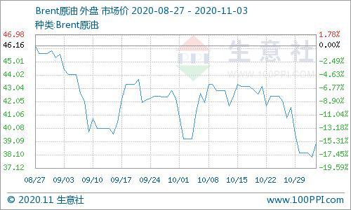 原油结算价怎么算(原油价格计算公式)
