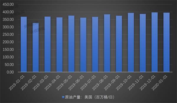 全球原油需求(全球原油需求量亿吨)