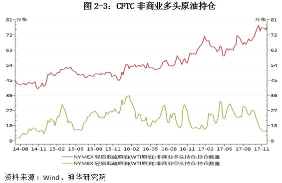 目前原油价格(目前原油价格最新消息)