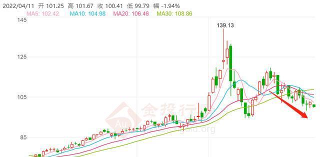 目前原油价格(目前原油价格最新消息)