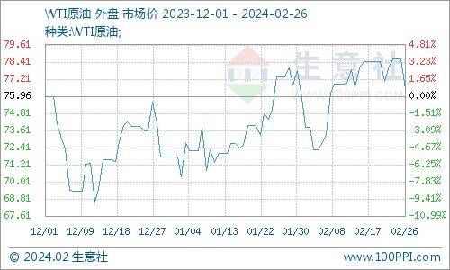 中国进口原油价格(中国进口原油的价格)