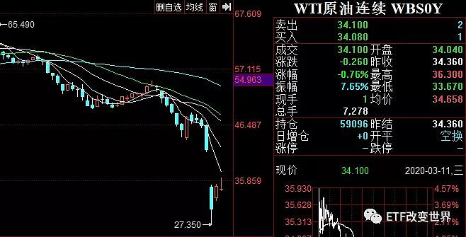 南方原油跟踪什么(南方原油会不会清盘)