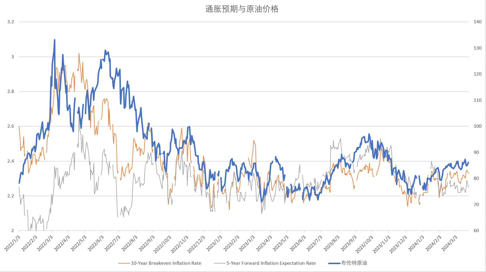 最新原油价格走势图(最新原油价格走势图分析)
