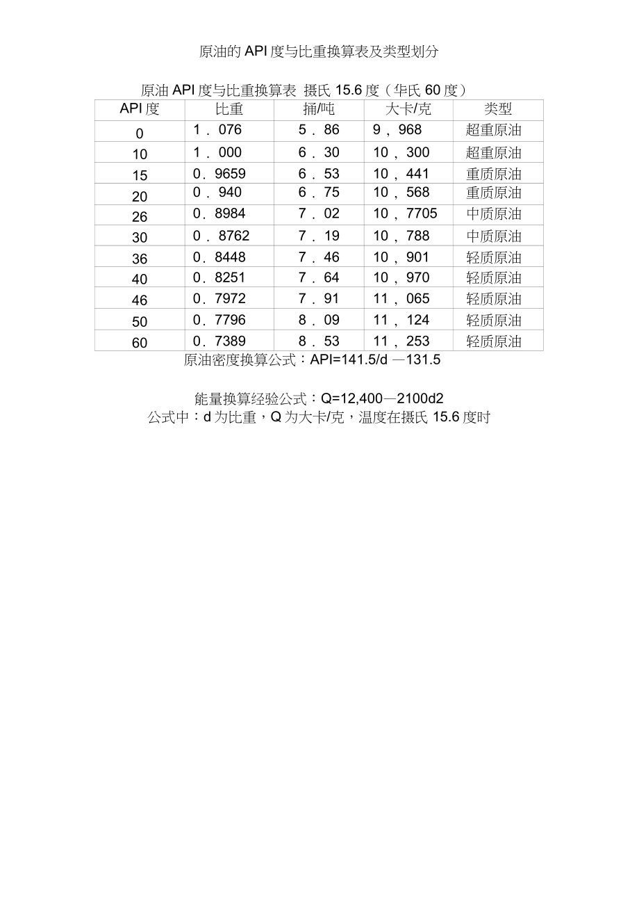 原油相对密度(原油相对密度单位)