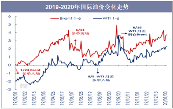 国际原油价格表(现在国际原油价格多少钱一桶)