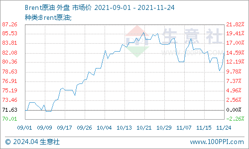 国际原油价格表(现在国际原油价格多少钱一桶)