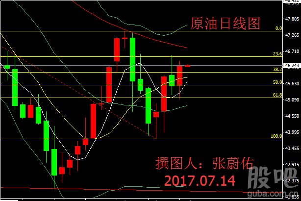 原油如何对冲(石油对冲计划对原油价格的影响)