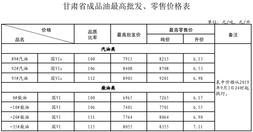 原油价位(原油价格数据)