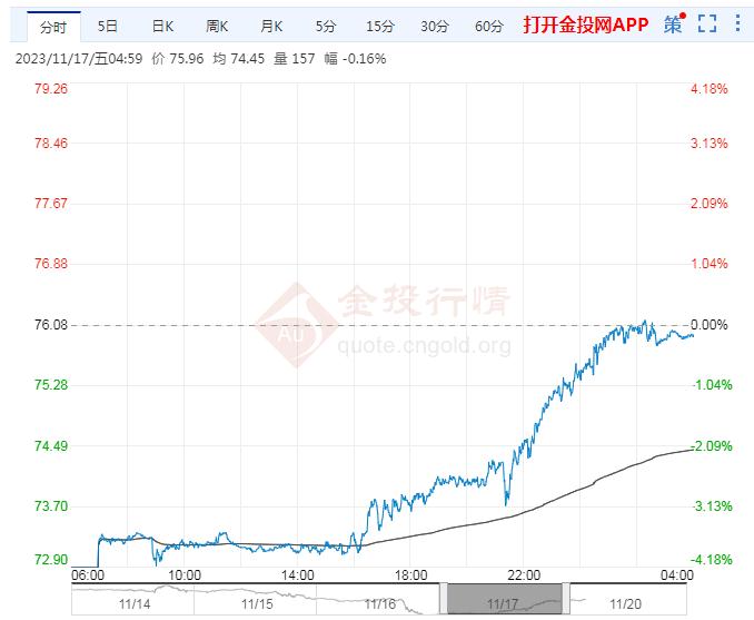 美原油期货走势(美原油期货走势图东方财富)