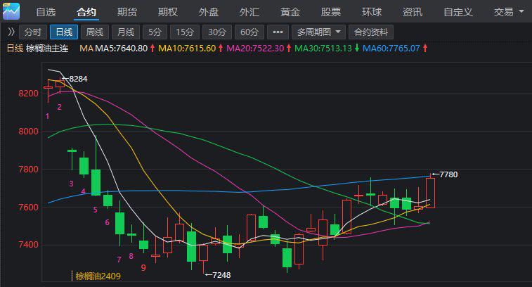 原油日增仓(原油涨幅上限是多少)