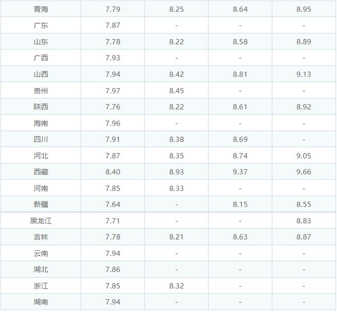 中国原油价格表(中国原油价格最新行情)