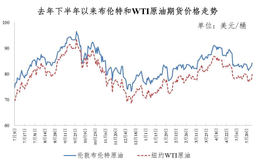 原油历史最高价格(原油历史最低价格多少)
