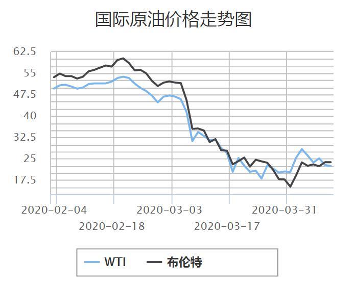 国际原油实时行情(国际原油期货正规平台)